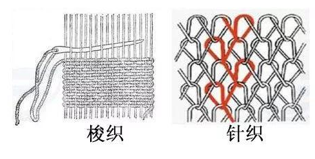 針織梭織<a href=http://www.qdjinfule.com/ target='_blank'>面料</a>怎么區(qū)分？