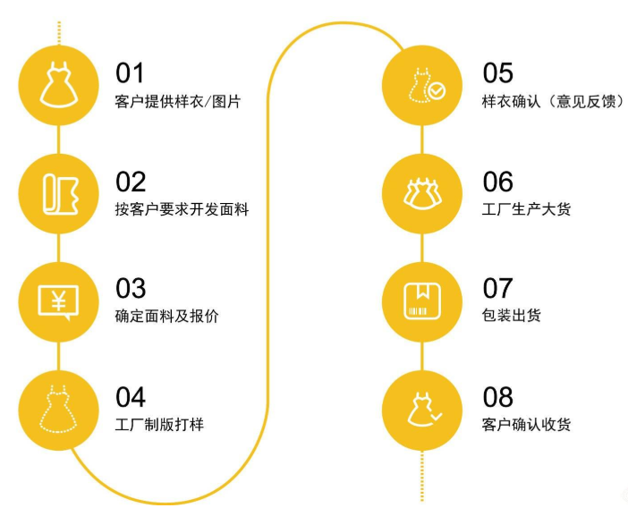 <a href=http://www.qdjinfule.com/ target='_blank'>面料</a>采購流程是怎么樣的