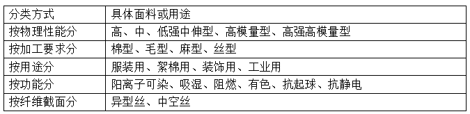 滌綸短纖維<a href=http://www.qdjinfule.com/ target='_blank'>面料</a>