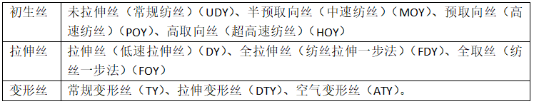 滌綸面料的種類有哪些？會起球嗎